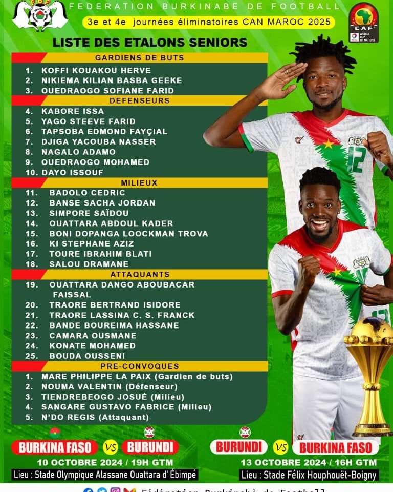 Liste Burkina Faso