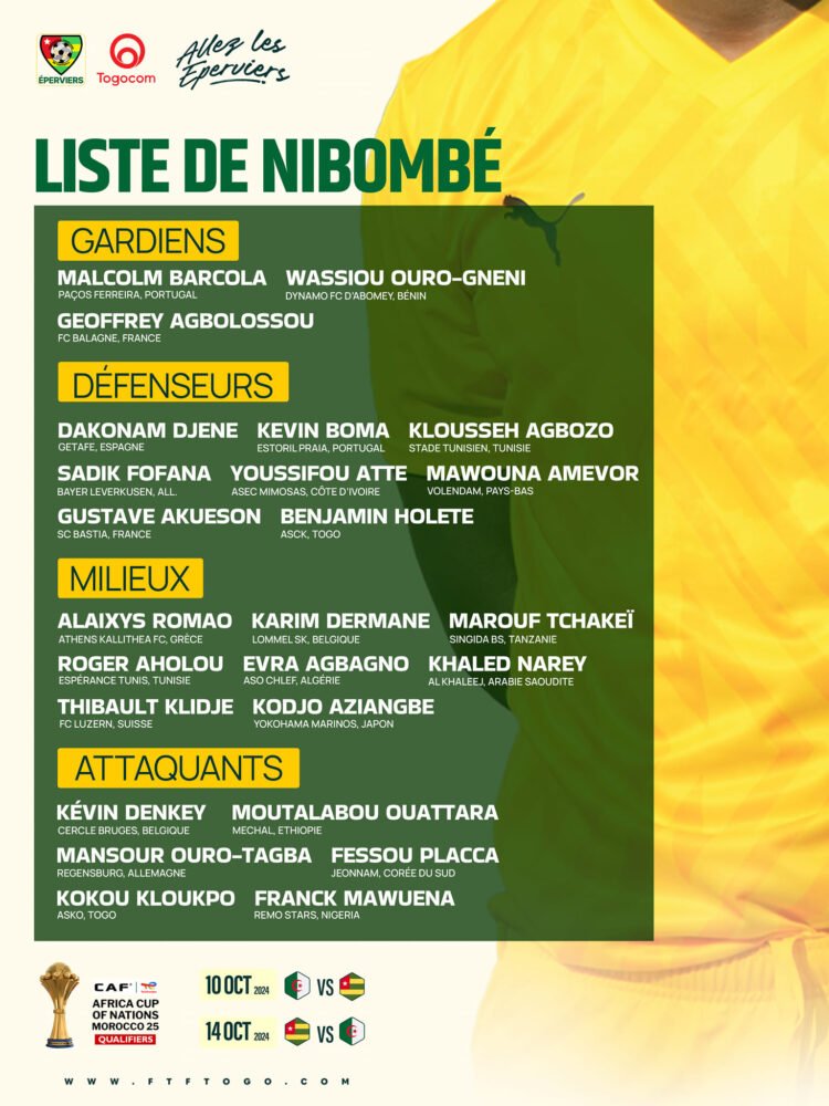 Liste Togo