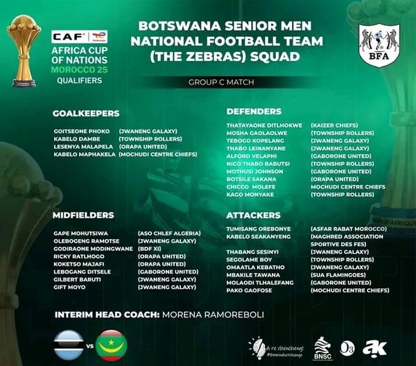 Liste Botswana