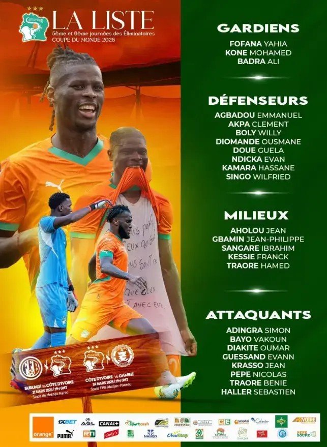 Liste Côte d'Ivoire